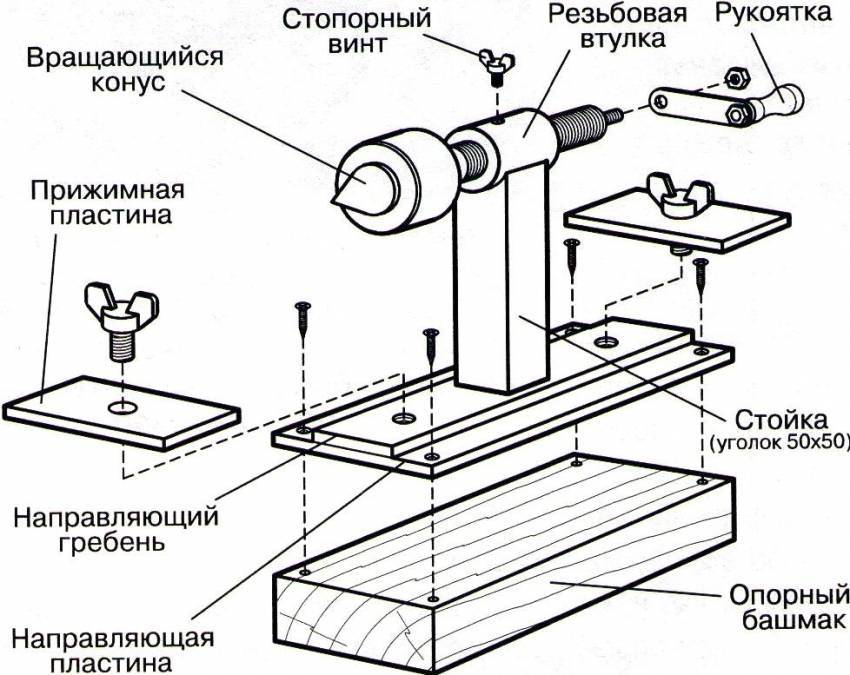 Как самостоятельно сделать мини-токарный станок по дереву?