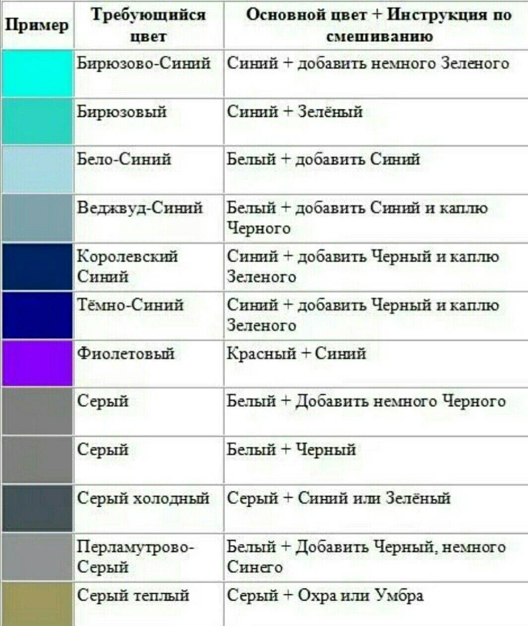 Используйте цветовой круг при смешивании красок, оживите свои творения!