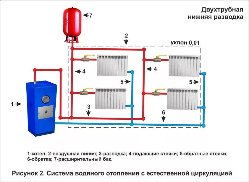 Какой теплоноситель выбрать для системы отопления