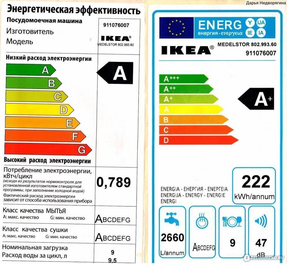 Класс энергоэффективности посудомоечных машин. Рейтинг посудомоечных машин. Уровень шума в посудомойках. Посудомоечная машина ikea МЕДЕЛЬСТОР.
