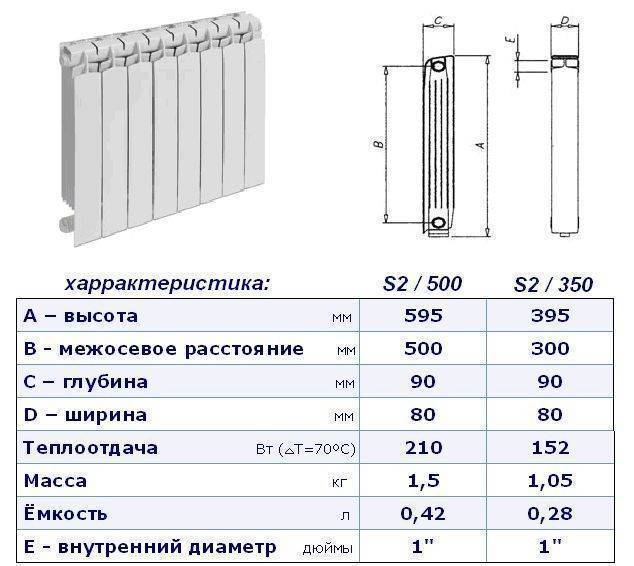 Какие радиаторы лучше – стальные или биметаллические (отличия и критерии выбора)