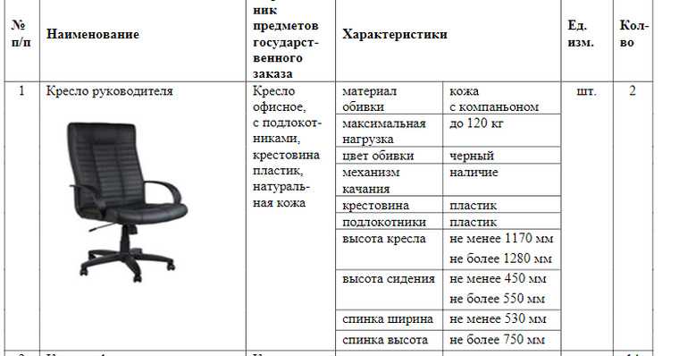 Как выбрать офисное кресло: основные критерии выбора, какое выбрать для руководителя