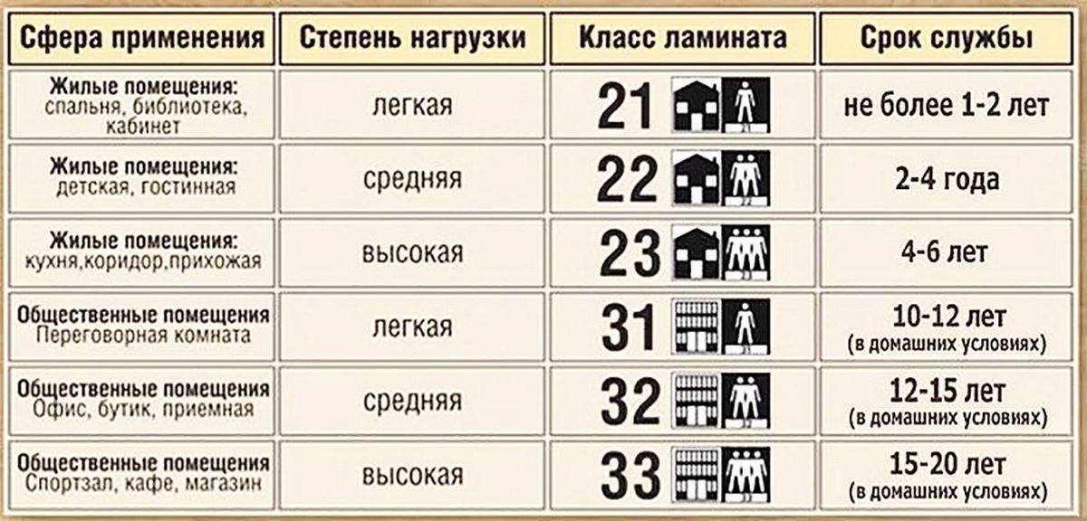 Виды ламината для пола их характеристики и способы укладки - все о строительстве, инструментах и товарах для дома