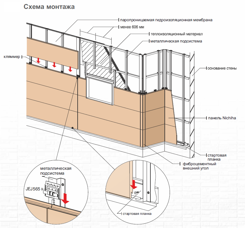 Отделка каркасного дома сайдингом