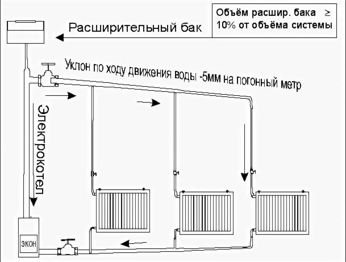 Водяное отопление частного дома своими руками: схемы, этапы