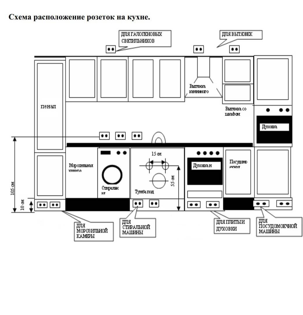Топ-9 схем расположения розеток на кухне (+высота для техники)