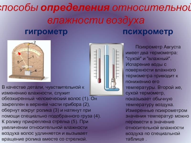 Прибор для измерения влажности воздуха