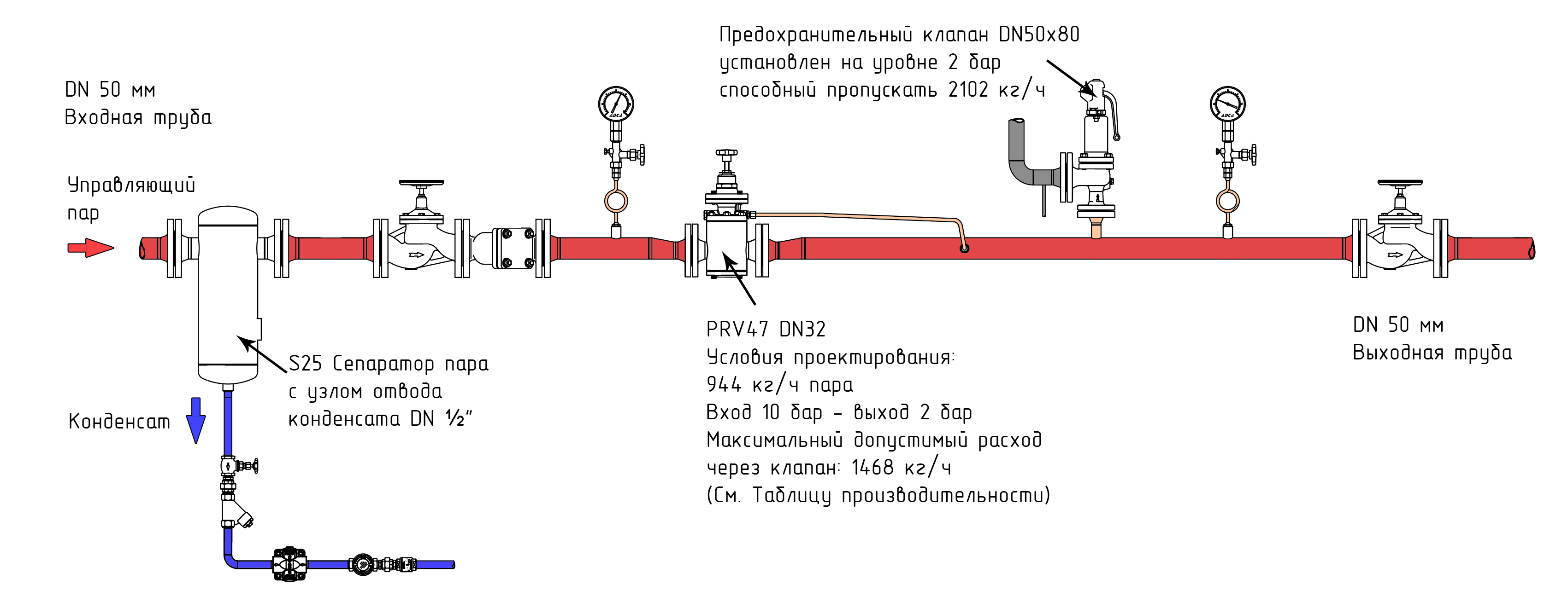 Предохранительный клапан для котла: устройство, настройка на водогрейных и паровых котлах