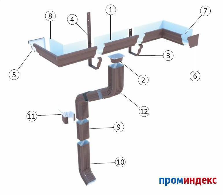 Какие водосточные системы лучше металлическая или пластиковая, выбор: дешевые и надежные или красивые и долговечные