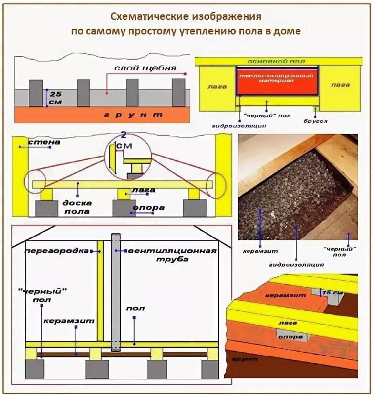 Утепление стен керамзитом каркасного дома, пола в каркасном доме на сваях