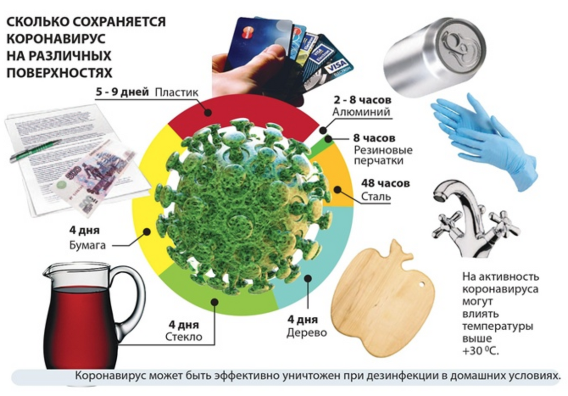 Как сделать свой дом безопасным во время эпидемии коронавируса