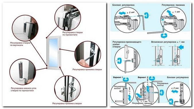 Схема регулировки пластиковых дверей