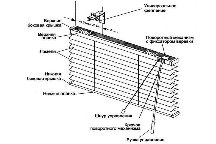 Межрамные жалюзи с гибким выводом схема монтажа