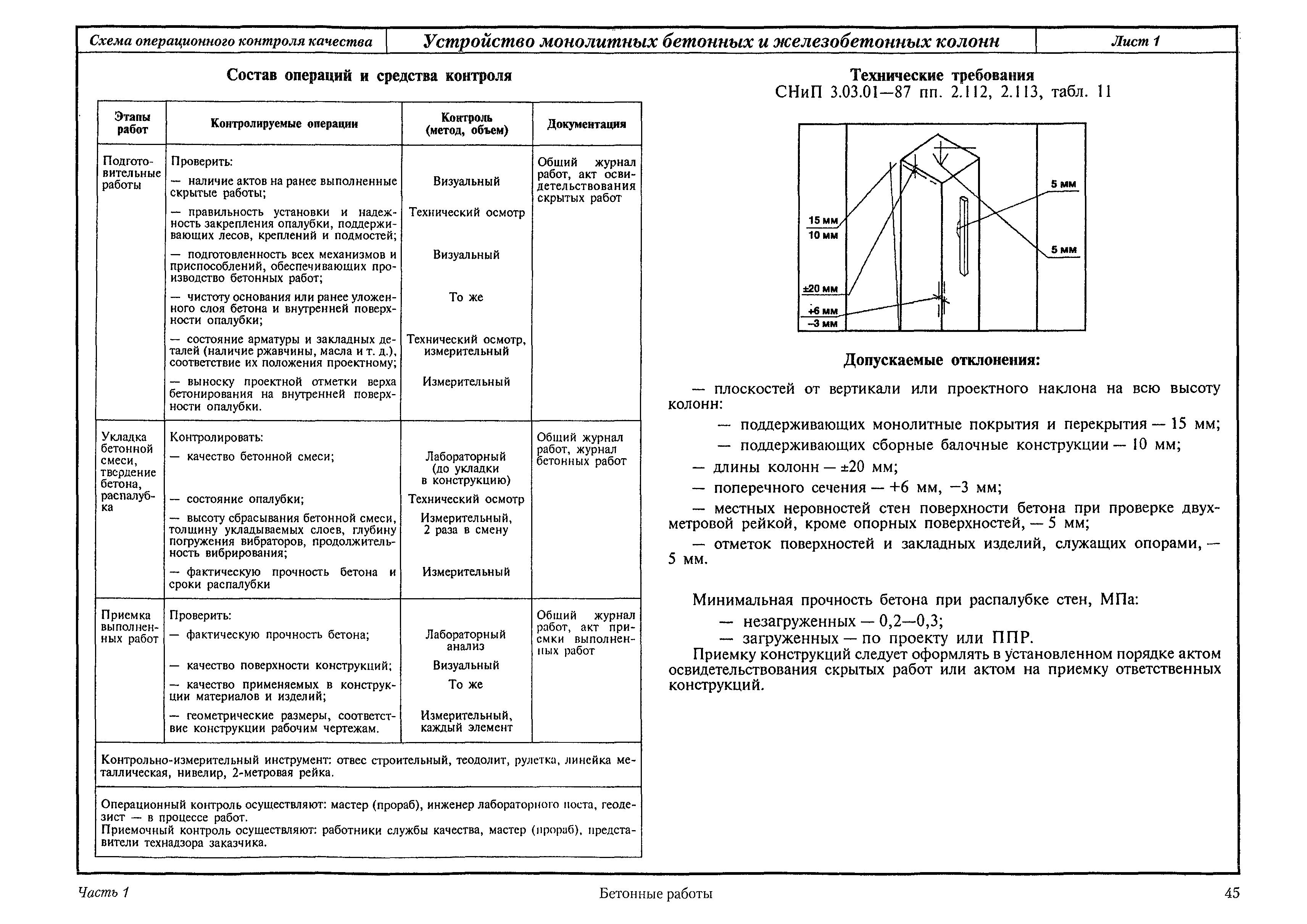 Правильное выполнение отделки помещений