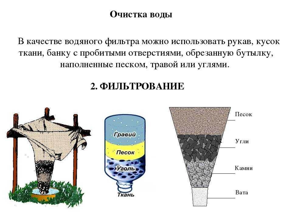 Как сделать фильтр для воды - wikihow