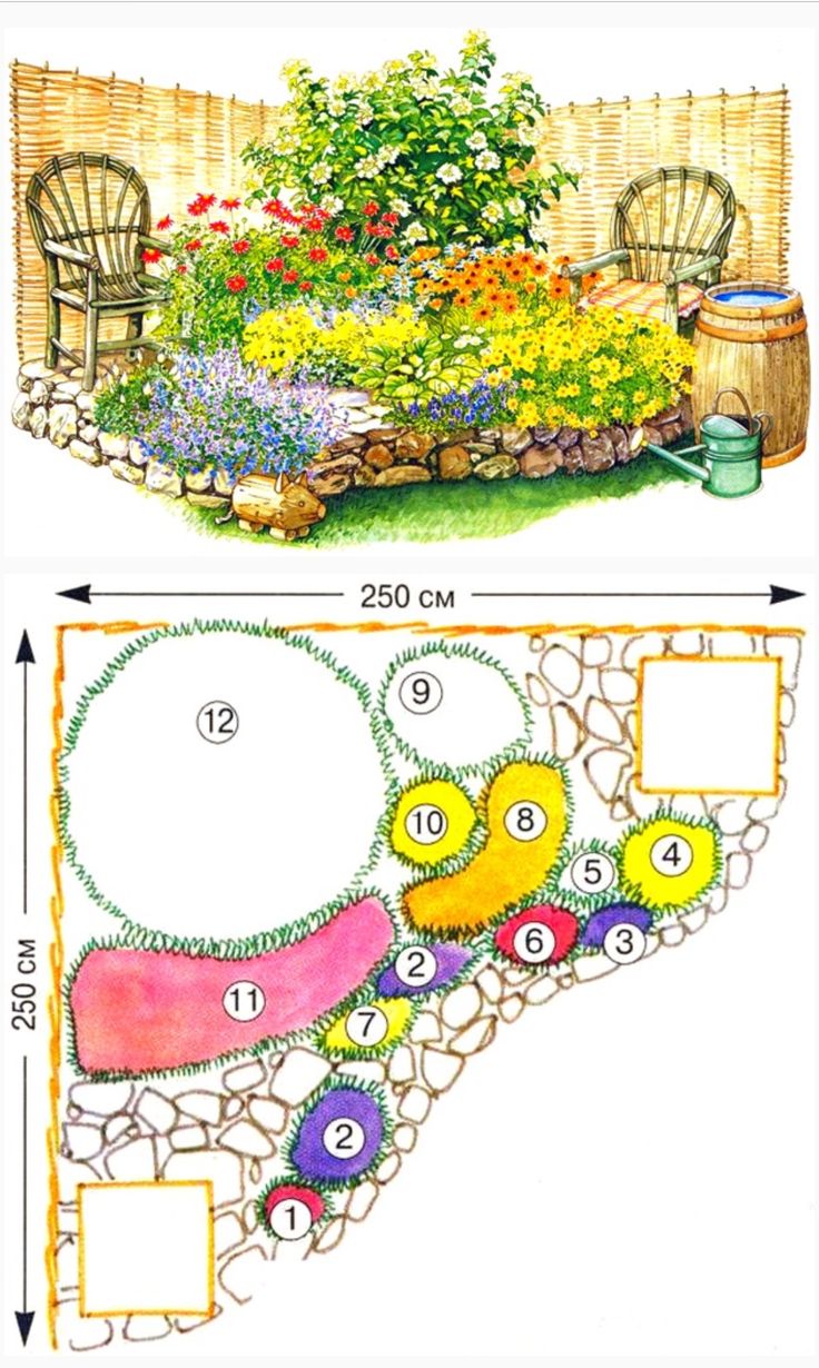 Красивые палисадники - особенности, разновидности, способы обустройства, идеи применения в дизайне сада (фото + видео)
красивые палисадники - особенности, разновидности, способы обустройства, идеи применения в дизайне сада (фото + видео)