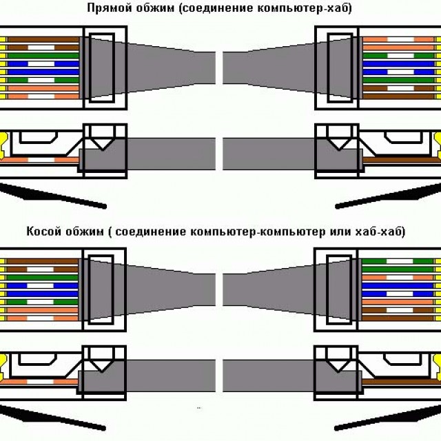 Подключение интернет розетки - 3 ошибки. схема подключения по цветам для розеток rj 45.