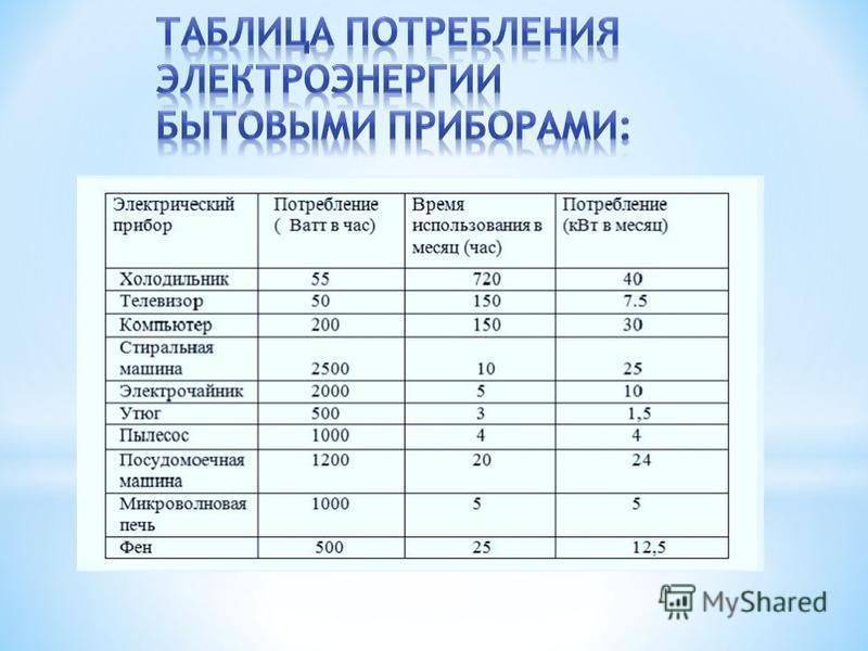 Мощность холодильника: как рассчитать и сэкономить на электроэнергии