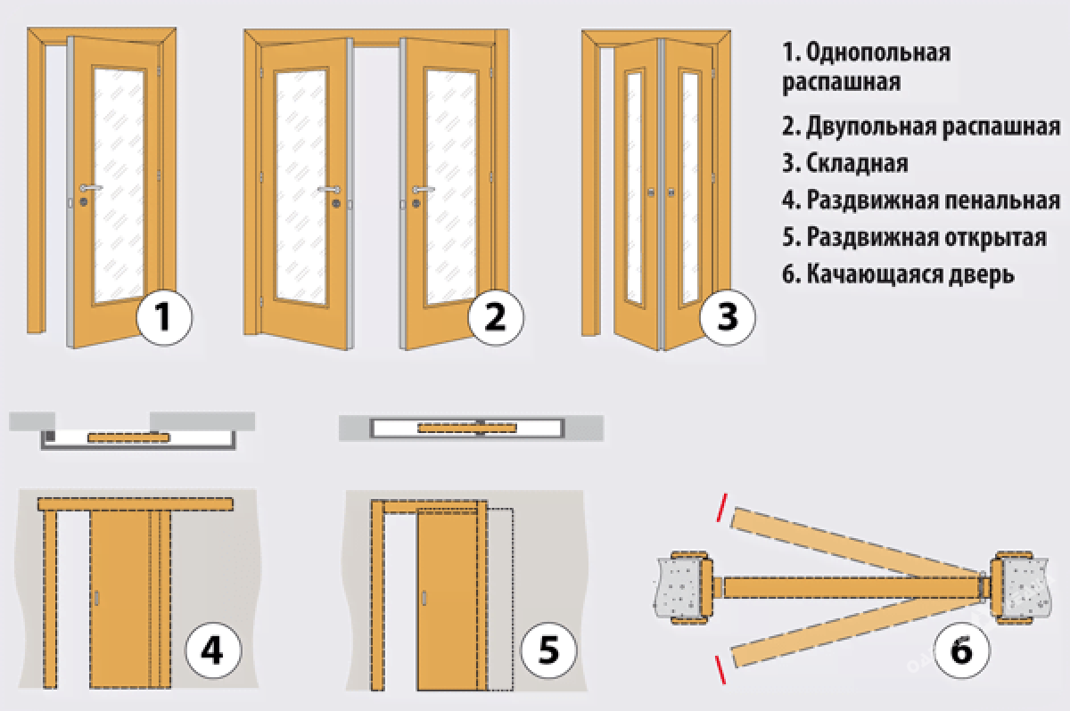 Дверь межкомнатная схема