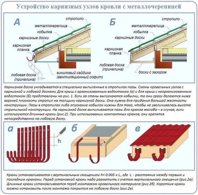 Крыша из металлочерепицы: какую металлочерепицу лучше выбрать, технологии монтажа металлочерепицы своими руками