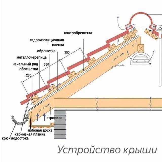 Металлочерепица шаг обрешетки доска