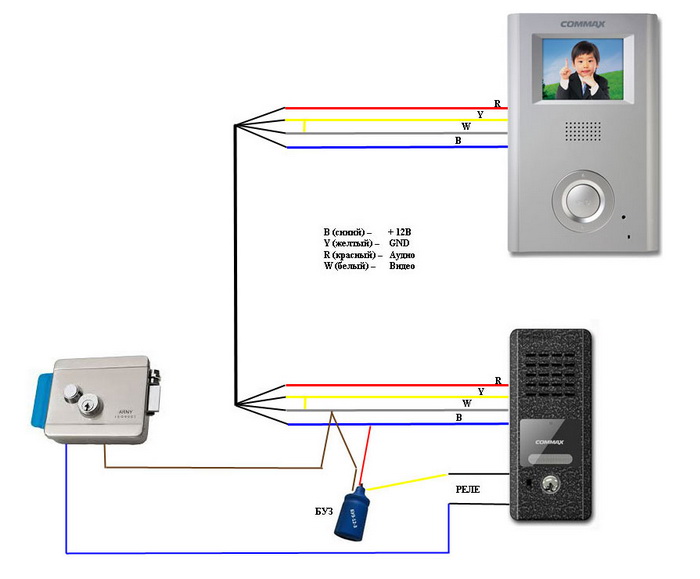 Как подключить домофон в квартире самостоятельно 2 провода схема подключения