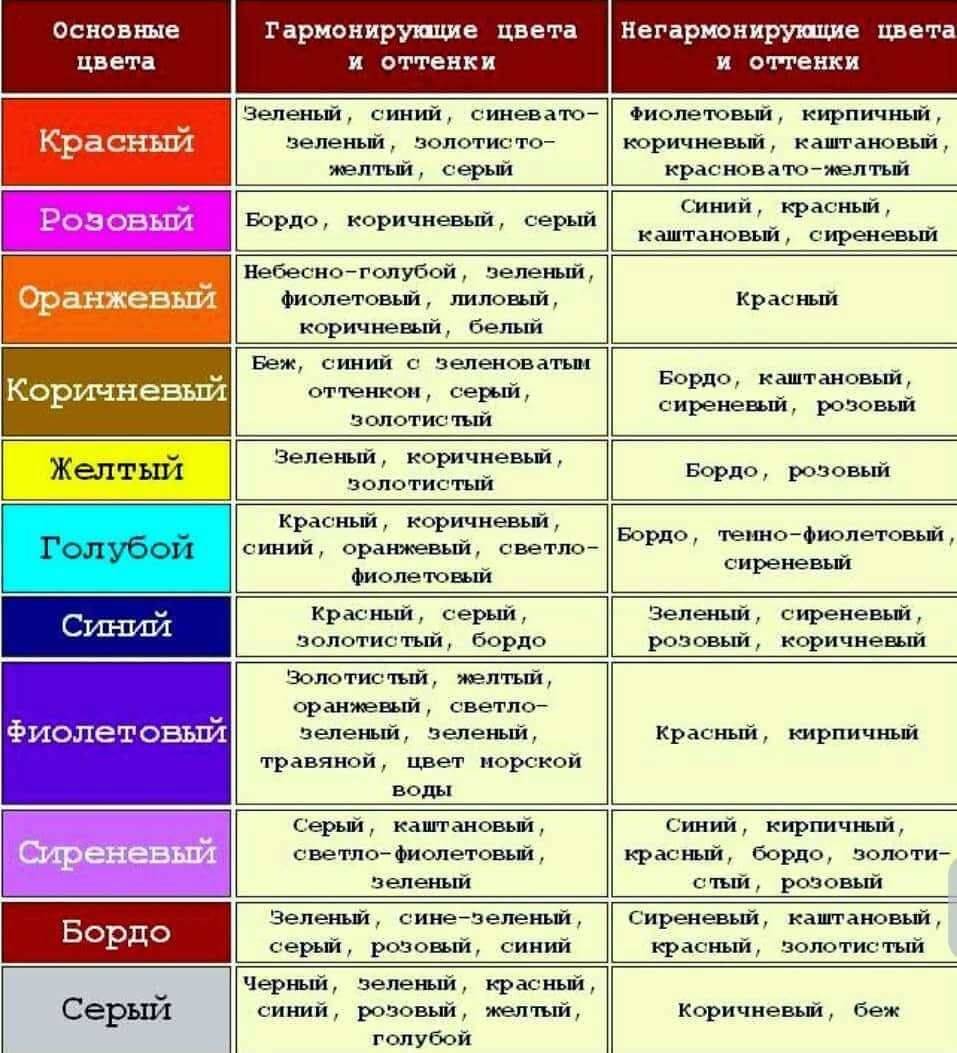 Таблица сочетания цветов в интерьере для пола, стен и потолка