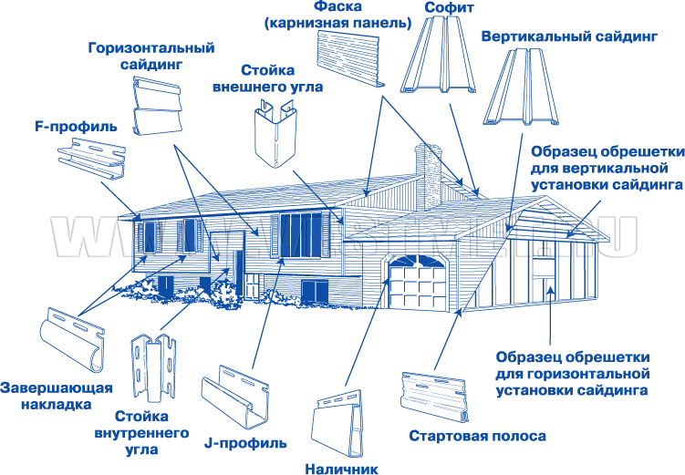 Вертикальный и горизонтальный сайдинг: в чём отличие, и как применить панели в дизайне фасада