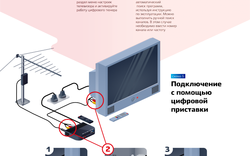 Телевизор на 20 каналов без приставки. Как подключить цифровую приставку к телевизору. Подключить приставку для цифрового телевидения к телевизору самсунг. Как подключить цифровую приставку к телевизору самсунг. Как подключить цифровую приставку к ТВ LG.