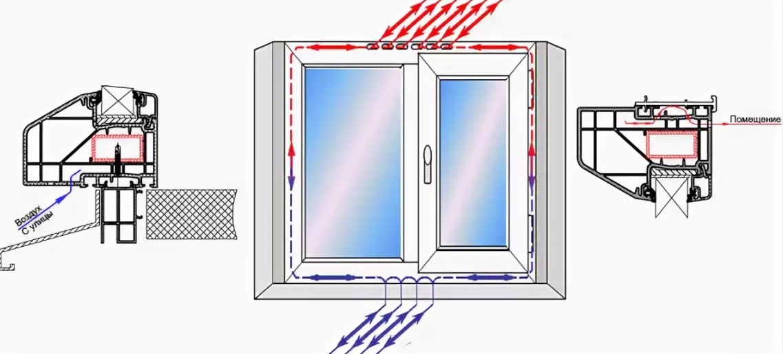 Дренажные отверстия окна. Профиль EXPROF AEROTHERMA. Дренажные отверстия в профиле ЭКСПРОФ. Отверстия в раме пластикового окна снизу.