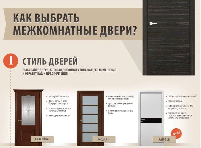 Межкомнатные двери как правильно выбрать -советы экспертов