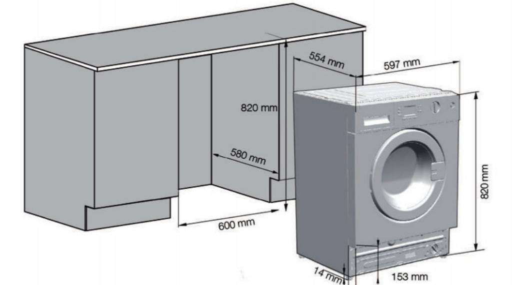 Размеры стиральных машин: стандартная высота стиральных машин