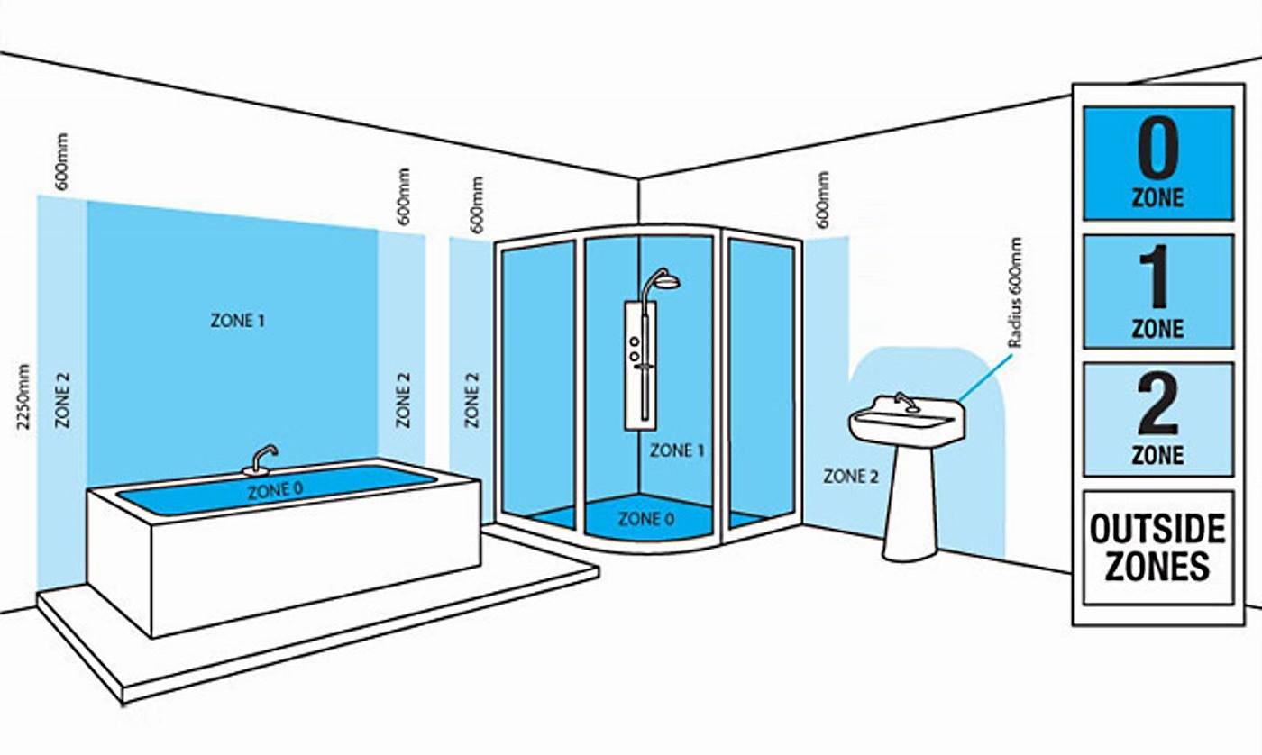 Розетки в ванной: выбор расположения, высоты и количества электророзеток, фото