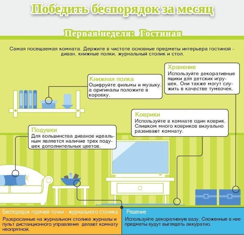 Что за бардак: три системы, которые помогут победить беспорядок