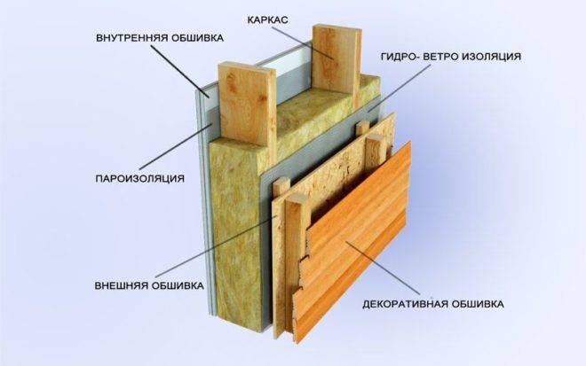Теплые стены. самое полное руководство по монтажу