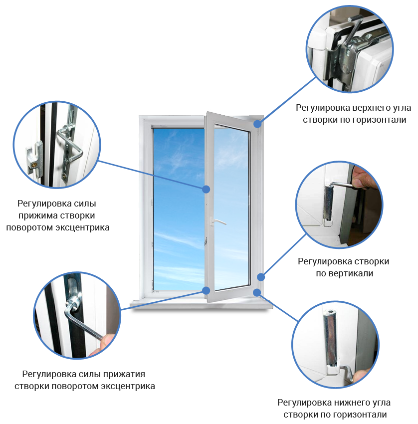 Как регулировать окна. Схема регулировки пластиковых окон. Регулировка прижима окон ПВХ. Регулировка прижима створки пластикового окна. Регулировка прижима пластиковых окон снизу.