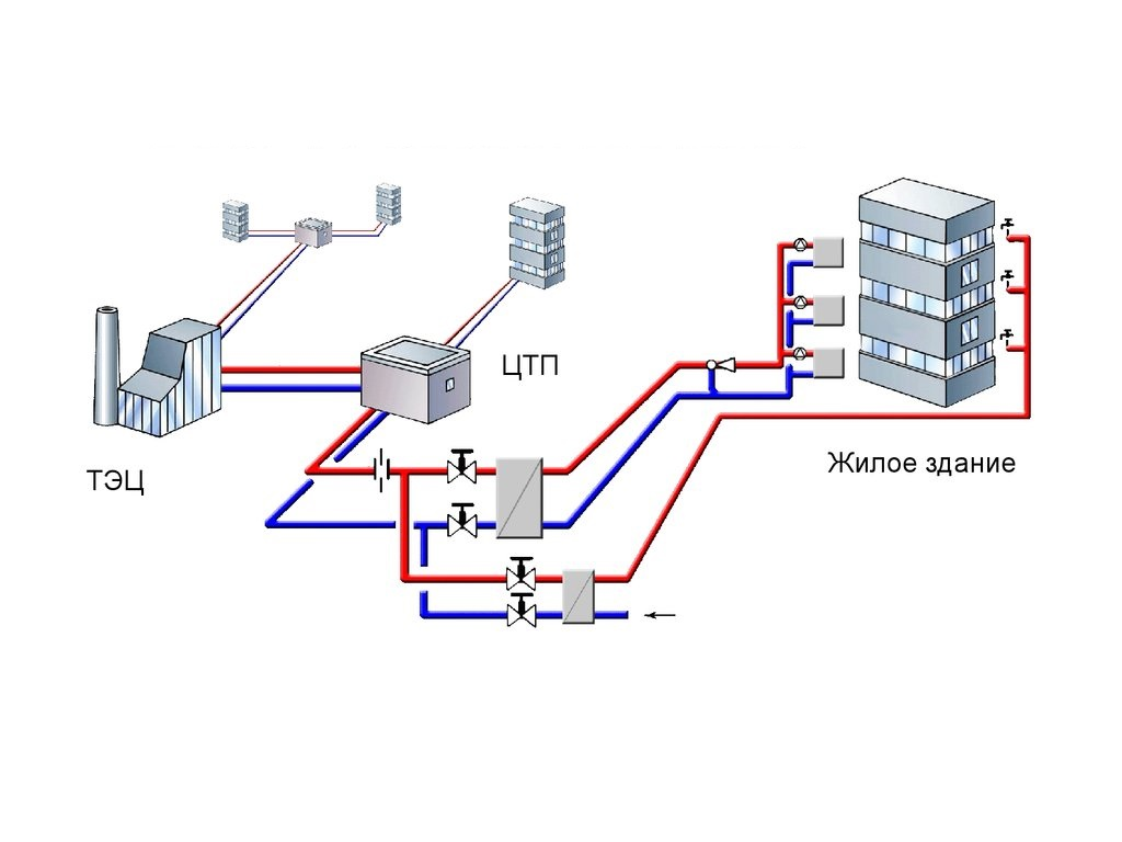 Децентрализованное теплоснабжение. Централизованное системы теплоснабжение схемы. Схема системы централизованного теплоснабжения. Схема централизованной системы отопления. Централизованный водопровод схема.