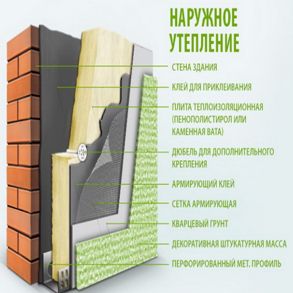 Технология утепления стен с улицы: варианты, схемы, монтаж