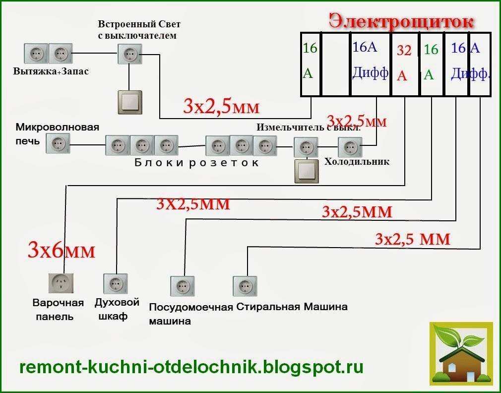 Какие аварийные схемы должна