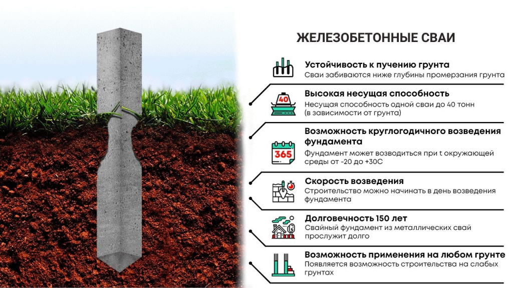 Во сколько обойдётся заливка буронабивной сваи для забора или для фундамента