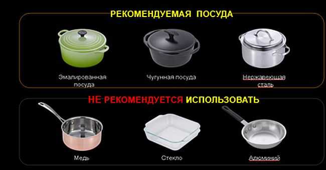 Какая посуда подходит для индукционных плит?