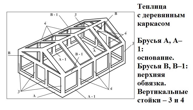 Теплица из брусков своими руками чертежи