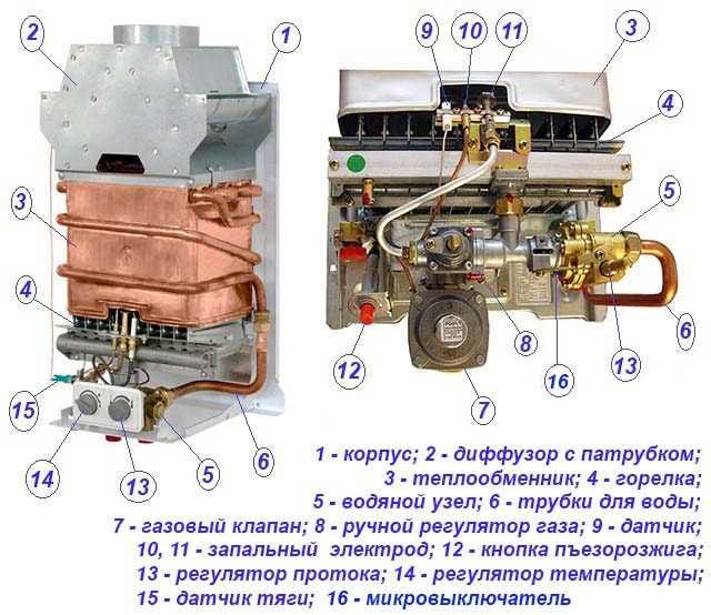 Ремонт газовой колонки своими руками
ремонт газовой колонки своими руками