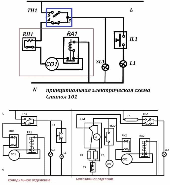 Как выполнить ремонт холодильника своими руками | онлайн-журнал о ремонте и дизайне