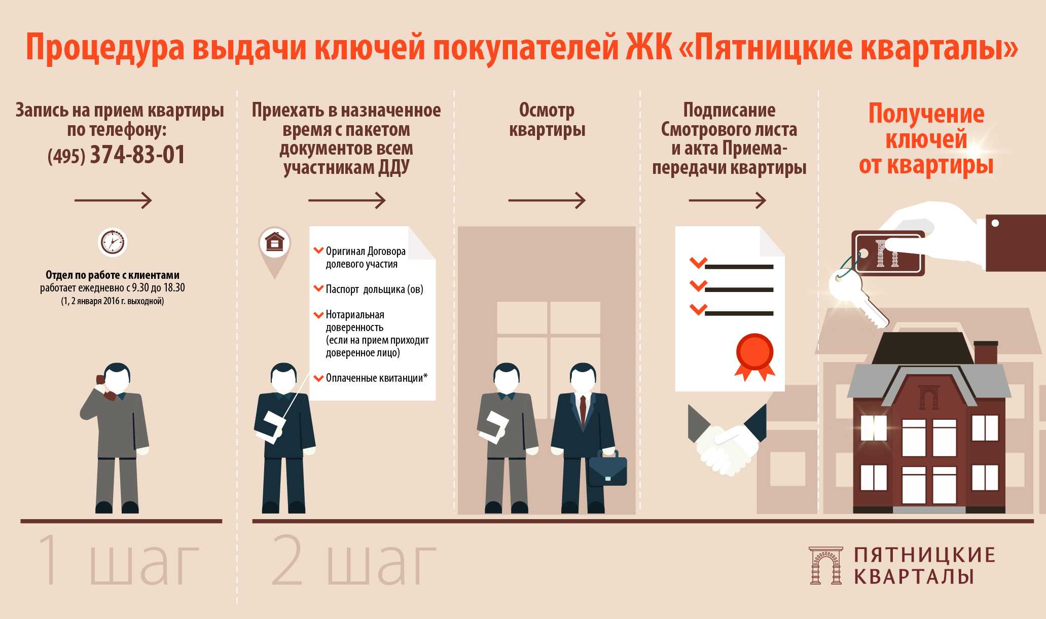 Приемка квартиры в новостройке