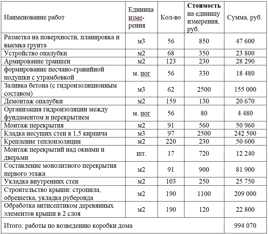 Армирование стяжки пола: как правильно, чем лучше и когда нужно