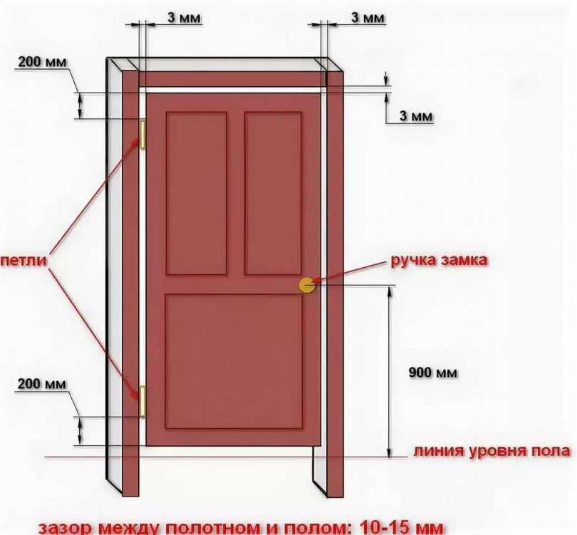 Как установить входную металлическую дверь своими руками