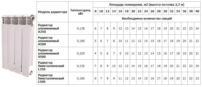 Рейтинг лучших радиаторов с нижним подключением на 2024 год