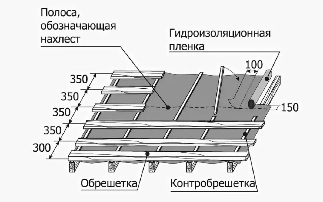 Обрешетка под профнастил: шаг, расчет, расстояние, монтаж