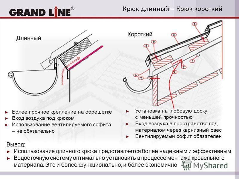 Водоотливы для крыши: инструкция по установке